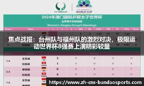 焦点战报:台州队与福州队的激烈对决,极限运动世界杯8强赛上演精彩较量