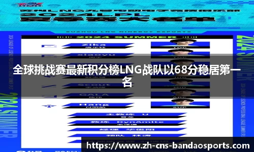 全球挑战赛最新积分榜LNG战队以68分稳居第一名